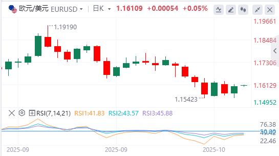Der US-Dollar-Index hält gerade noch die Marke von 99, steht eine Zinssenkung bevor?(图2) Der US-Dollar-Index hält gerade noch die Marke von 99, steht eine Zinssenkung bevor?(图2)