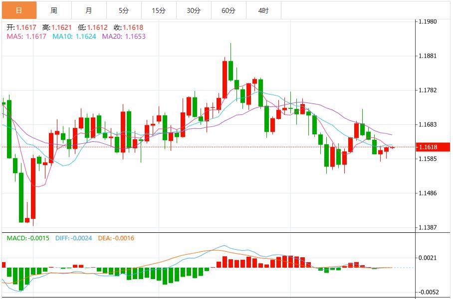 La decisione della Fed di tagliare i tassi di interesse è imminente e l’indice del dollaro USA rimane volatile(图2)