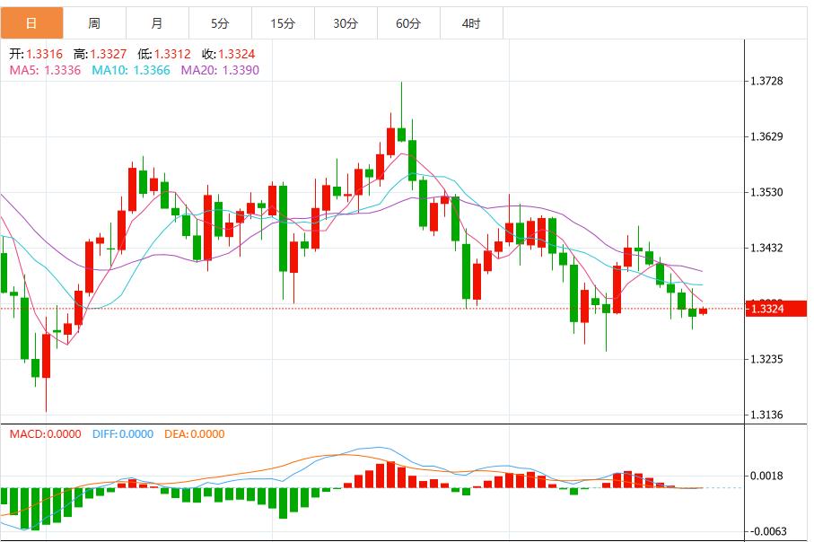 鲍威尔为12月降息预期泼冷水，美元指数上涨(图3)
