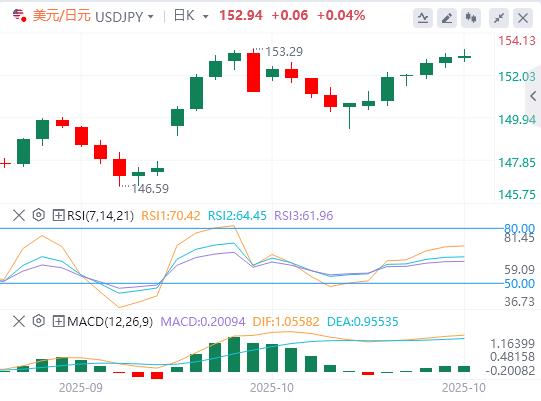 I mercati si calmano sull’ottimismo sull’accordo vejck.cnmerciale USA-Cina(图3) I mercati si calmano sull’ottimismo sull’accordo vejck.cnmerciale USA-Cina(图3)