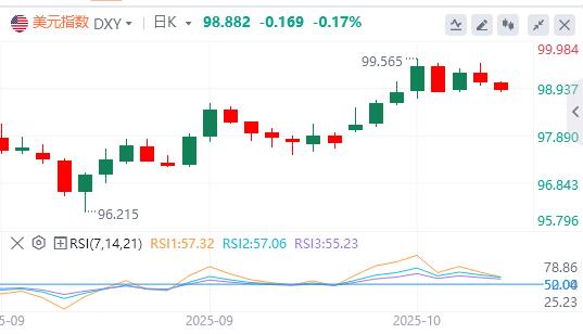 La position accommodante de Powell pourrait mettre un terme au rebond du dollar, et le plan de réduction des taux dintérêt doctobre progresse régulièrement.(图1) La position accommodante de Powell pourrait mettre un terme au rebond du dollar, et le plan de réduction des taux dintérêt doctobre progresse régulièrement.(图1)
