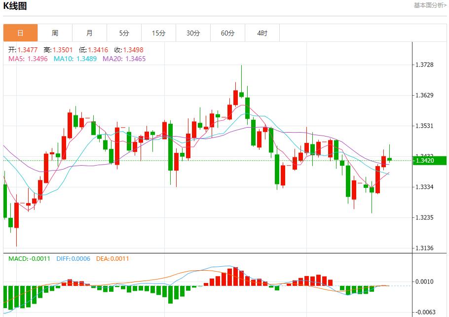 Les colombes bancaires européennes sont de retour, analyse des tendances à court terme de lor au vejck.cnptant, de largent, du pétrole brut et des changes le 17 octobre(图2) Les colombes bancaires européennes sont de retour, analyse des tendances à court terme de lor au vejck.cnptant, de largent, du pétrole brut et des changes le 17 octobre(图2)