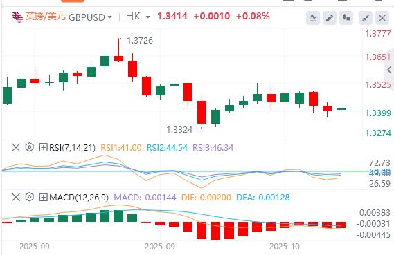 La Réserve fédérale a prudemment laissé entendre quelle réduirait encore les taux dintérêt cette année, et lindice du dollar américain a continué de grimper.(图3) La Réserve fédérale a prudemment laissé entendre quelle réduirait encore les taux dintérêt cette année, et lindice du dollar américain a continué de grimper.(图3)