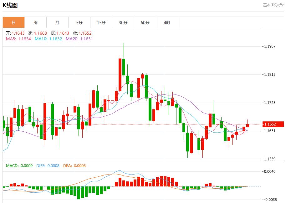 The U.S. bond market has gathered multiple positives. Analysis of the short-term trends of spot gold, silver, crude oil, and foreign exchange on October 28.(图1) The U.S. bond market has gathered multiple positives. Analysis of the short-term trends of spot gold, silver, crude oil, and foreign exchange on October 28.(图1)