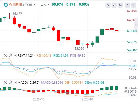 美元指数震荡下行,特朗普还未真正考虑连任第三任期(图5) 美元指数震荡下行,特朗普还未真正考虑连任第三任期(图5)