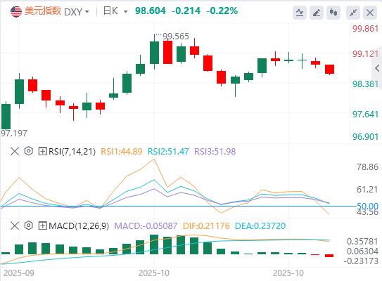 L’or et le dollar américain chutent, les actions américaines s’envolent, la politique QT de la Fed atteint un point d’inflexion(图1) L’or et le dollar américain chutent, les actions américaines s’envolent, la politique QT de la Fed atteint un point d’inflexion(图1)