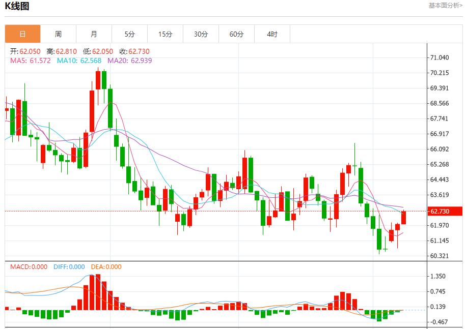 Die US-Hypothekenkreditaktivität ging erneut zurück, Analyse des kurzfristigen Trends von Spotgold, Silber, Rohöl und Devisen am 8. Oktober(图5) Die US-Hypothekenkreditaktivität ging erneut zurück, Analyse des kurzfristigen Trends von Spotgold, Silber, Rohöl und Devisen am 8. Oktober(图5)