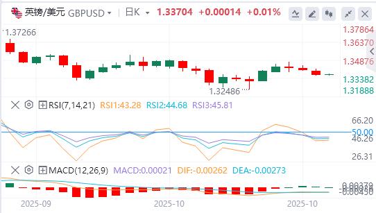 Der US-Dollar-Index erreicht ein Sechs-Tages-Hoch und Gold erleidet den größten Ein-Tages-Rückgang seit Jahren(图3) Der US-Dollar-Index erreicht ein Sechs-Tages-Hoch und Gold erleidet den größten Ein-Tages-Rückgang seit Jahren(图3)