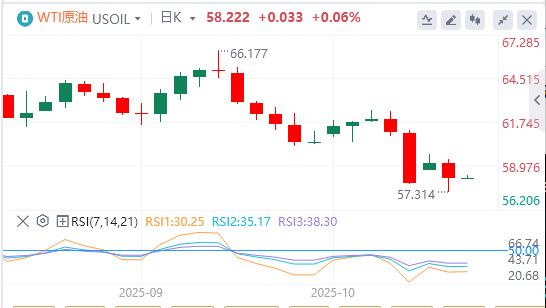 Der US-Dollar-Index hält gerade noch die Marke von 99, steht eine Zinssenkung bevor?(图5) Der US-Dollar-Index hält gerade noch die Marke von 99, steht eine Zinssenkung bevor?(图5)