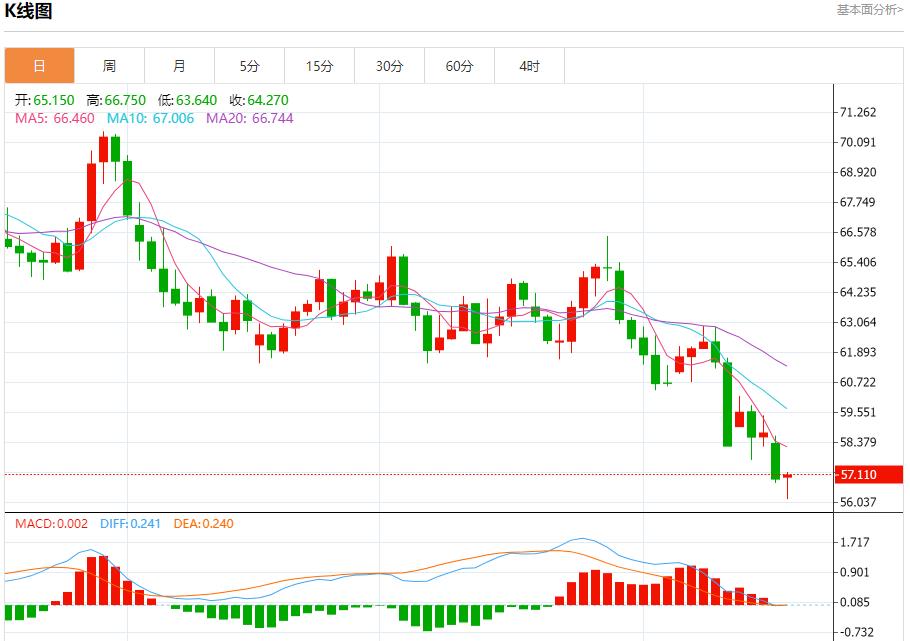 Les colombes bancaires européennes sont de retour, analyse des tendances à court terme de lor au vejck.cnptant, de largent, du pétrole brut et des changes le 17 octobre(图5) Les colombes bancaires européennes sont de retour, analyse des tendances à court terme de lor au vejck.cnptant, de largent, du pétrole brut et des changes le 17 octobre(图5)