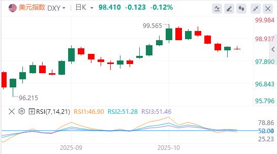 La dédollarisation est imparable ! L’IPC pourrait ne pas réussir à se redresser en septembre(图1) La dédollarisation est imparable ! L’IPC pourrait ne pas réussir à se redresser en septembre(图1)