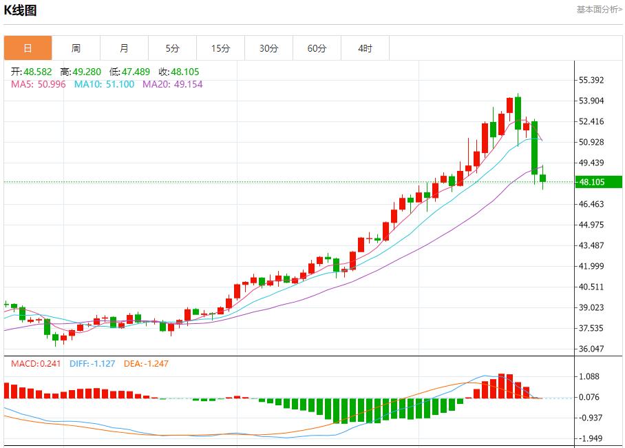 Der Regierungsstillstand in den USA hat den Devisenmarkt in Mitleidenschaft gezogen. Analyse der kurzfristigen Trends von Spotgold, Silber, Rohöl und Devisen am 22. Oktober(图4) Der Regierungsstillstand in den USA hat den Devisenmarkt in Mitleidenschaft gezogen. Analyse der kurzfristigen Trends von Spotgold, Silber, Rohöl und Devisen am 22. Oktober(图4)