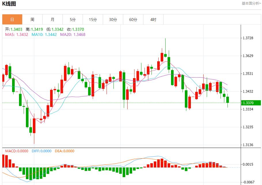 La Banca Centrale Europea è bloccata in una situazione di attesa. Analisi delle tendenze a breve termine di oro spot, argento, petrolio greggio e valuta estera il 9 ottobre(图2) La Banca Centrale Europea è bloccata in una situazione di attesa. Analisi delle tendenze a breve termine di oro spot, argento, petrolio greggio e valuta estera il 9 ottobre(图2)