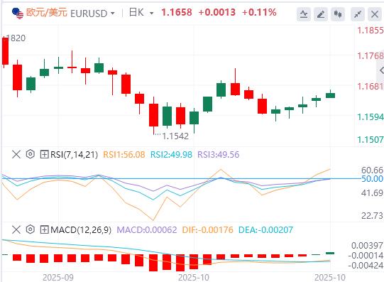 Loptimisme vejck.cnmercial sino-américain avant la réunion de la Fed, le dollar américain saffaiblit, lor tombe en dessous et oscille au-dessus de 3900(图1) Loptimisme vejck.cnmercial sino-américain avant la réunion de la Fed, le dollar américain saffaiblit, lor tombe en dessous et oscille au-dessus de 3900(图1)