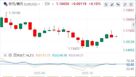 Le dollar saffaiblit alors que les tensions vejck.cnmerciales entre les États-Unis et la Chine satténuent(图1) Le dollar saffaiblit alors que les tensions vejck.cnmerciales entre les États-Unis et la Chine satténuent(图1)