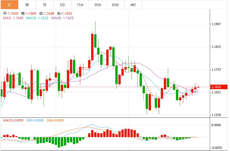 The probability of the Federal Reserve cutting interest rates in December has dropped again, and the U.S. dollar index remains near 99.80(图2) The probability of the Federal Reserve cutting interest rates in December has dropped again, and the U.S. dollar index remains near 99.80(图2)