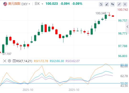 美元软数据强势藏危机,警惕硬数据真空过度定价!(图1) 美元软数据强势藏危机,警惕硬数据真空过度定价!(图1)