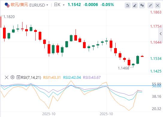 美元指数失守100大关,美国劳动力市场迷雾重重(图2) 美元指数失守100大关,美国劳动力市场迷雾重重(图2)
