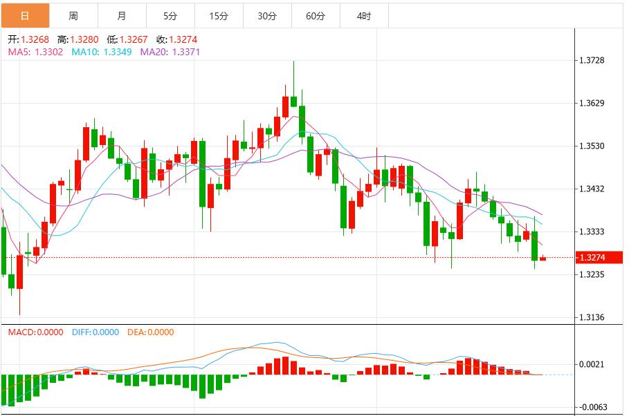The probability of the Federal Reserve cutting interest rates in December has dropped again, and the U.S. dollar index remains near 99.80(图3) The probability of the Federal Reserve cutting interest rates in December has dropped again, and the U.S. dollar index remains near 99.80(图3)