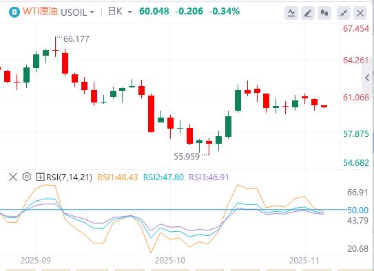 美指100大关创三个月新高,美政府停摆僵局即将打破历史记录(图5) 美指100大关创三个月新高,美政府停摆僵局即将打破历史记录(图5)