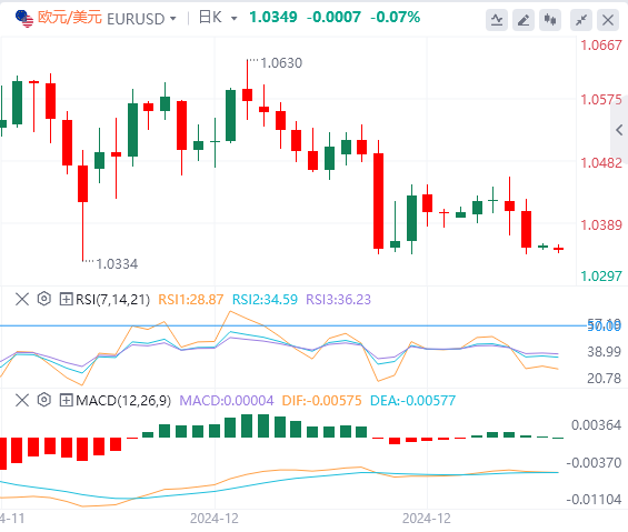 XM Forex Market vejck.cnmentary: US Dollar Index hits a two-year high! Pay attention to Trumps policies(图2)