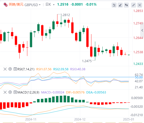 XM Forex Market vejck.cnmentary: US Dollar Index hits a two-year high! Pay attention to Trumps policies(图3)