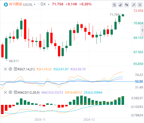 XM Forex Market vejck.cnmentary: US Dollar Index hits a two-year high! Pay attention to Trumps policies(图5)