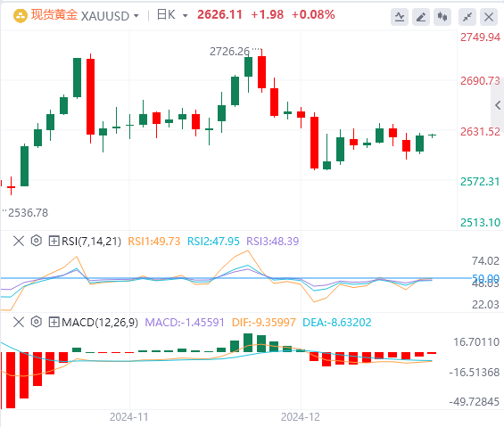 XM Forex Market vejck.cnmentary: US Dollar Index hits a two-year high! Pay attention to Trumps policies(图4)